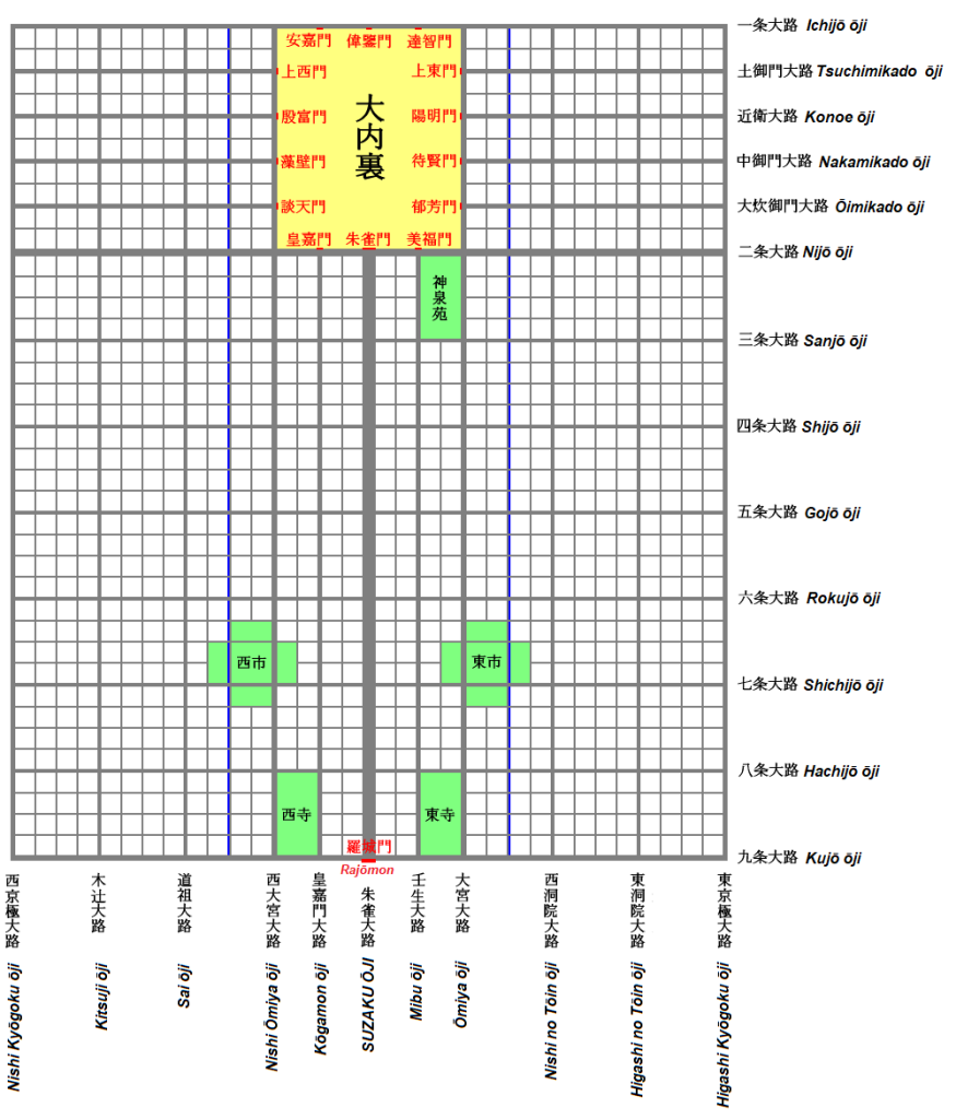 Diagram of Heian-kyō's grid, avenues, palace and southern Rajōmon