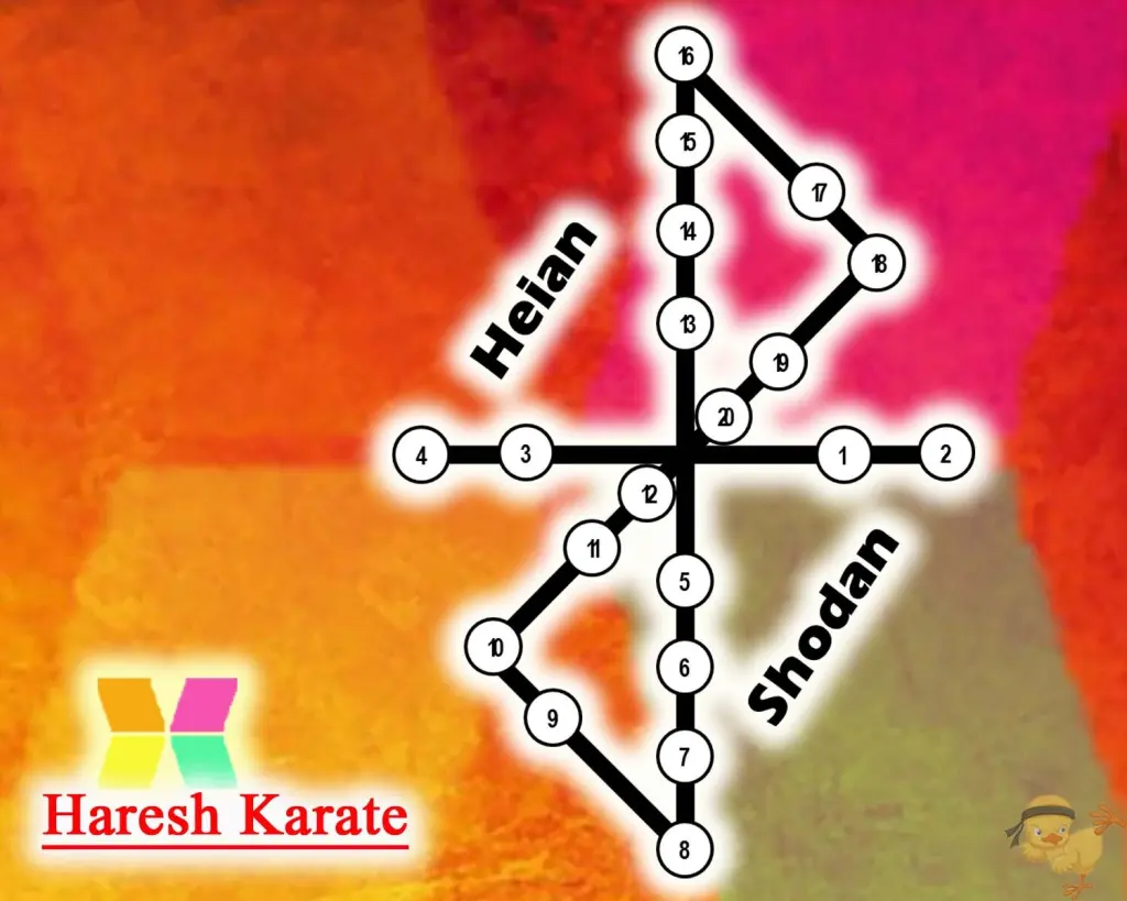 Comparative floor-pattern diagram labelled Heian-Pinan Shodan