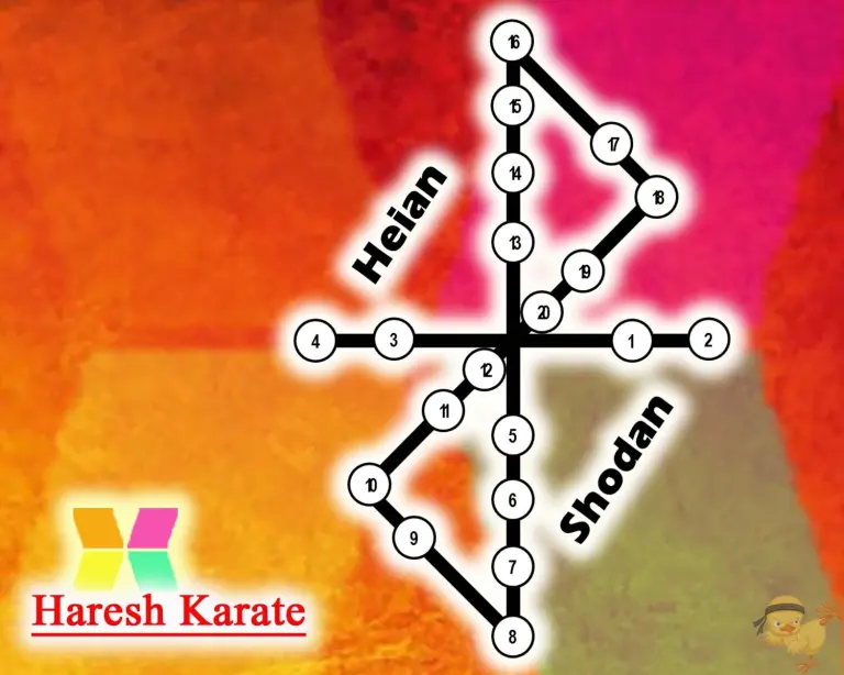 Comparative floor-pattern diagram labelled Heian-Pinan Shodan