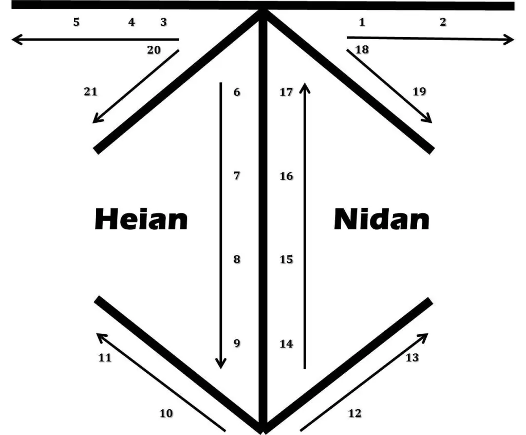 Illustrative floor-pattern diagram labelled for Heian Nidan