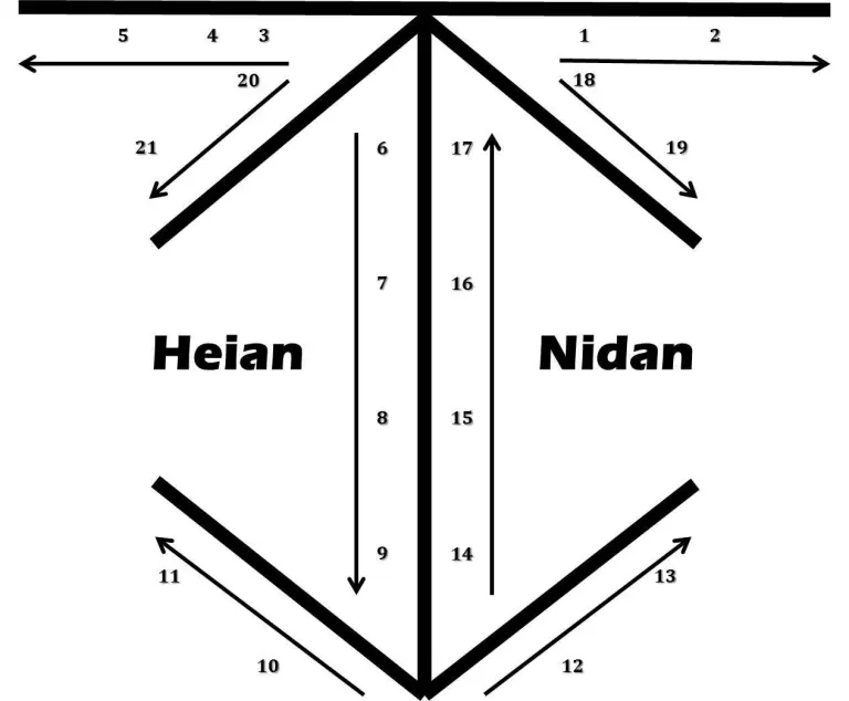 Illustrative floor-pattern diagram labelled for Heian Nidan