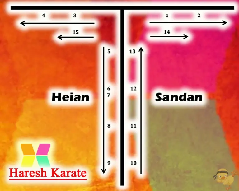 Illustrative floor-pattern diagram labelled for Heian Sandan
