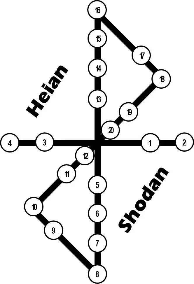 Diagram of a Heian Shodan floor pattern with directional arrows
