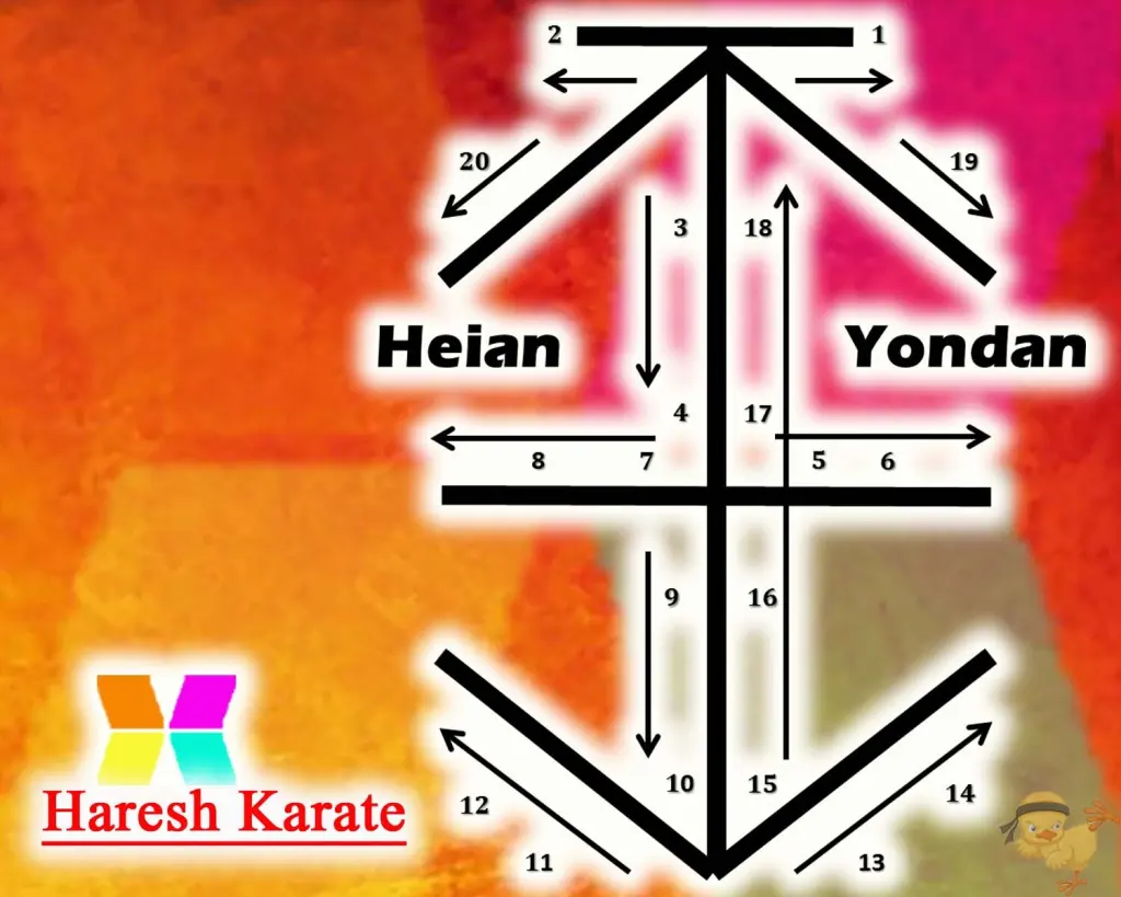 Illustrative floor-pattern diagram labelled for Heian Yondan