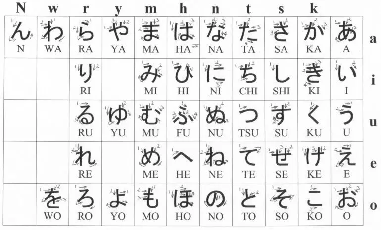 Hiragana chart with stroke-order arrows and romanized readings